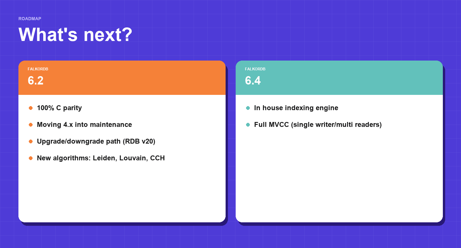 FalkorDB 6.2: 100% C parity, moving 4.x into maintenance, upgrade/downgrade path (RDB v20), Leiden, Louvain, CCH. FalkorDB 6.4: in house indexing engine and full MVCC.