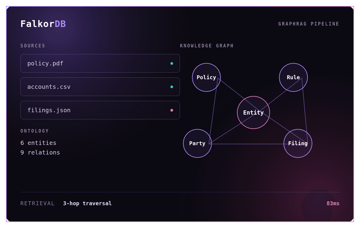 hero mockup FalkorDB