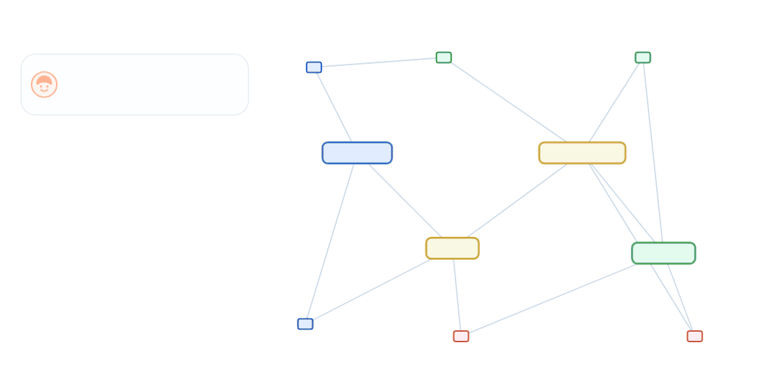 QueryWeaver turning a plain-language question into a SQL query over a graph of the database schema