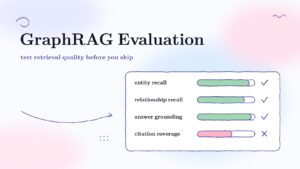 Title card: GraphRAG Evaluation, test retrieval quality before you ship