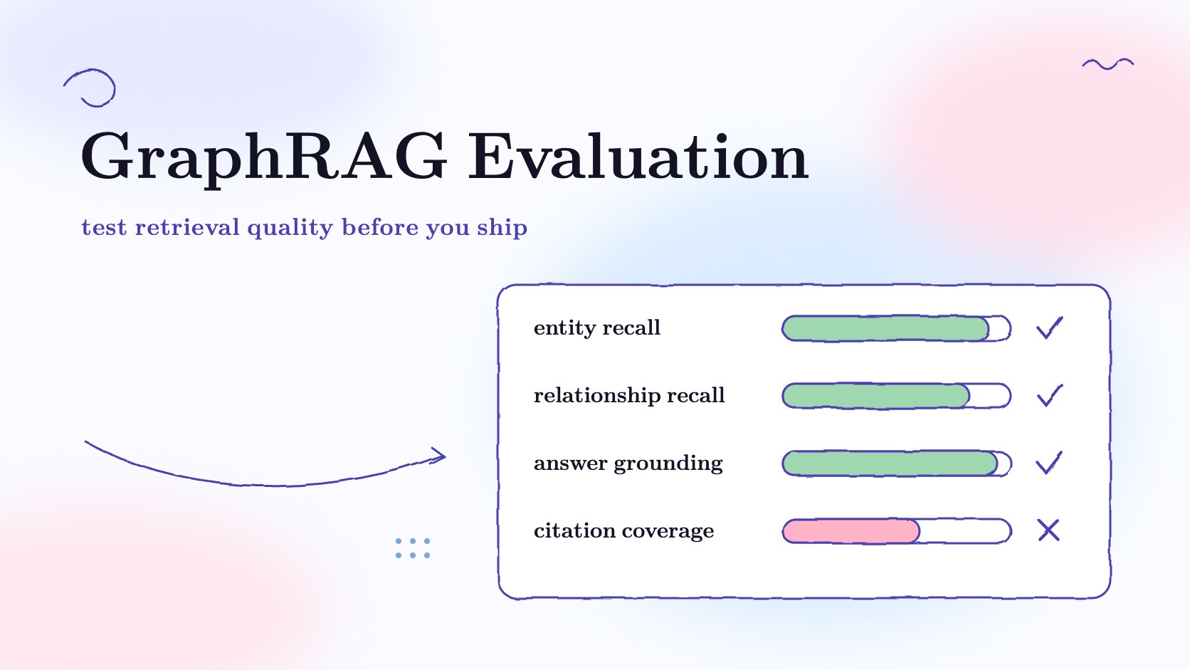 GraphRAG Evaluation: How to Test Retrieval Quality Before You Ship