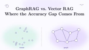 Title card: GraphRAG vs. Vector RAG, Where the Accuracy Gap Comes From