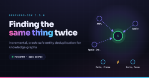 GraphRAG-SDK entity resolution for knowledge graphs: Apple Inc., AAPL and Apple merge into one node, while Paris, France and Paris, Texas stay separate