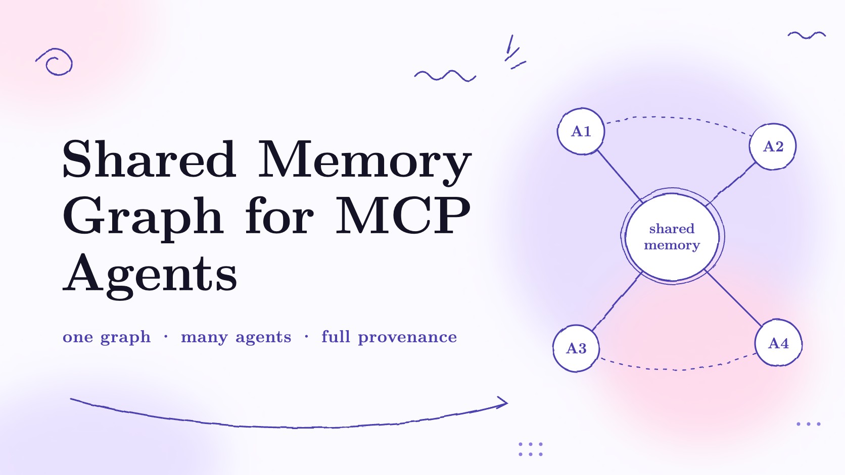 Shared Memory Graph for MCP Agents: How to Give Multiple Agents a Single Source of Truth