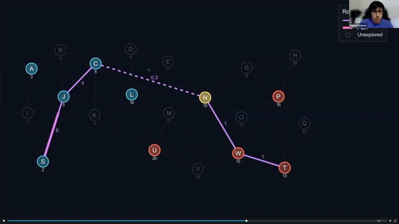 shortest path at scale falkordb FalkorDB FalkorDB session on finding shortest paths at scale with CCH, Dijkstra, and A*
