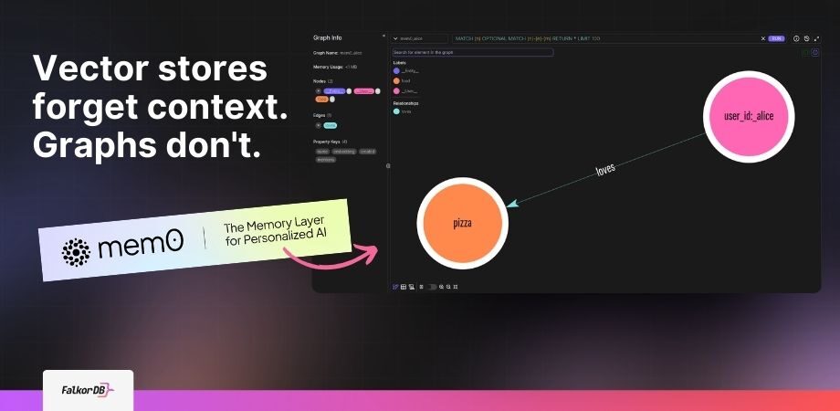 Beyond Flat Memory Persistent Graph-Structured LLM Memory with mem0-falkordb