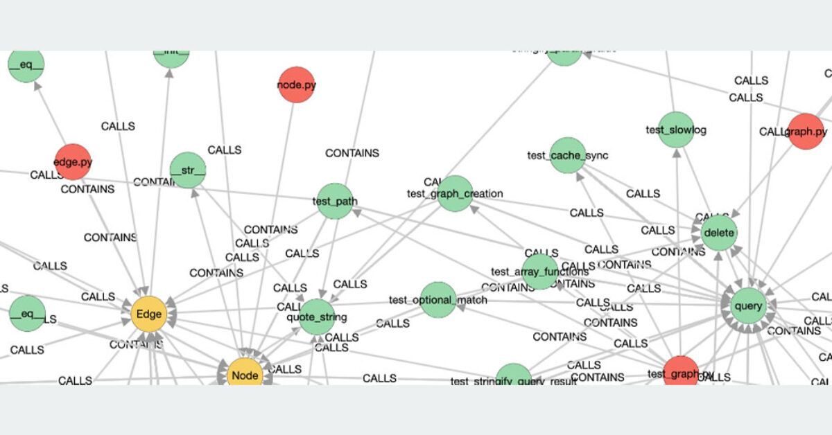 Code Graph: From Visualization to Integration