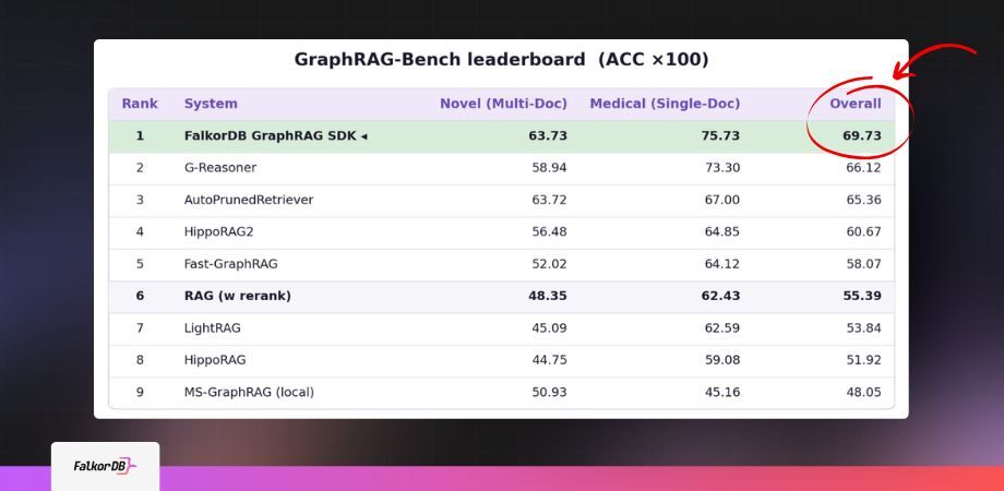 FalkorDB_GraphRAG-SDK_Benchmarks_04-26