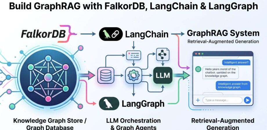 GraphRAG with FalkorDB, LangChain & LangGrap