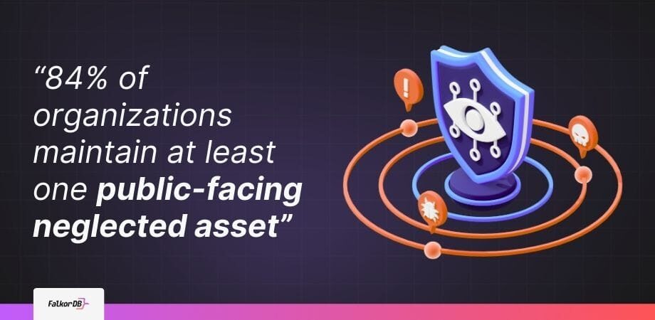 Graph Database Architecture for Cloud Security Applications