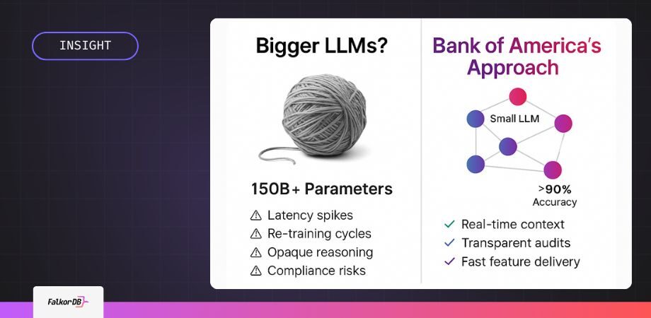 GraphRAG and Small LLMs in Bank of America AI