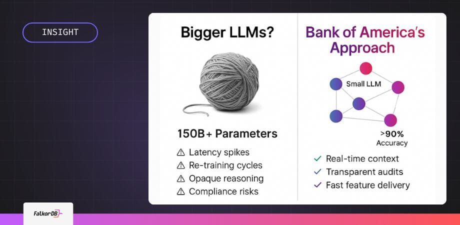 GraphRAG and Small LLMs in Bank of America AI