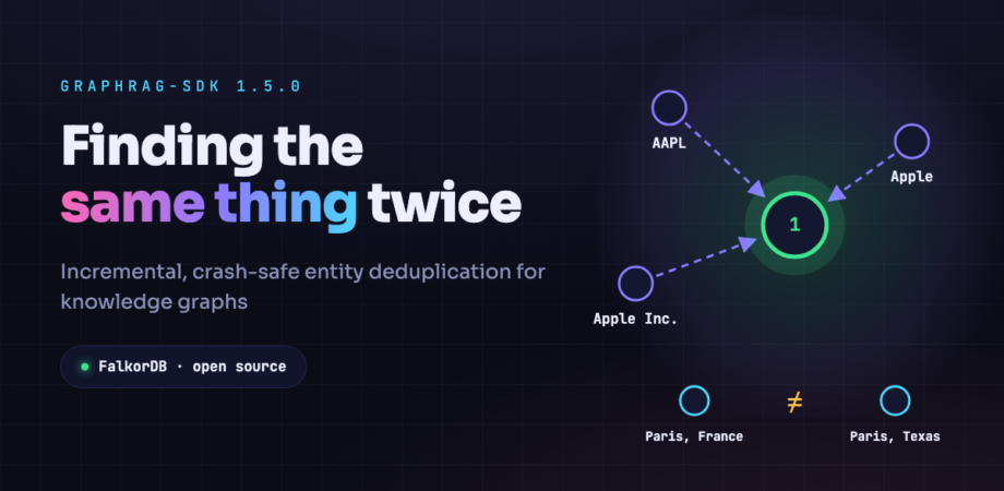 GraphRAG-SDK entity resolution for knowledge graphs: Apple Inc., AAPL and Apple merge into one node, while Paris, France and Paris, Texas stay separate