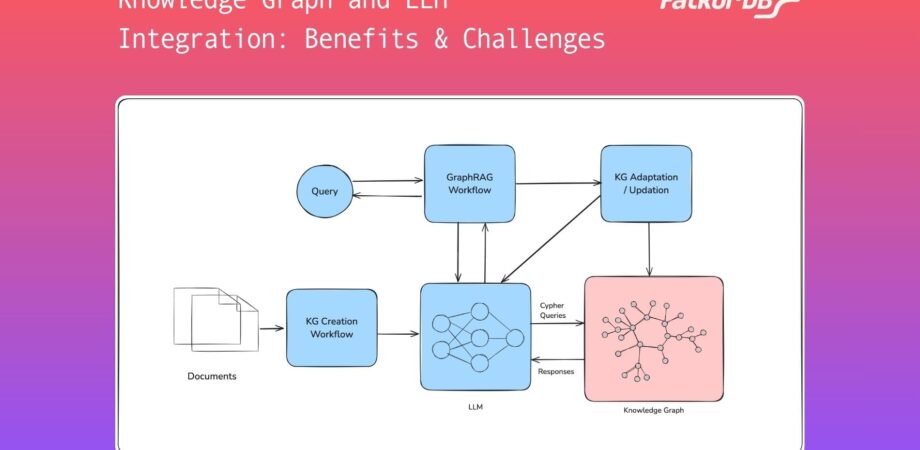 knowledge-graph-llm